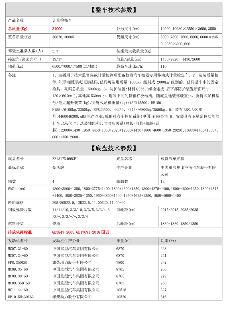 四轴栏板式计量检衡车.jpg